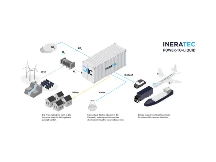 German e-fuel production technology to enter Japan and Asian-pacific market